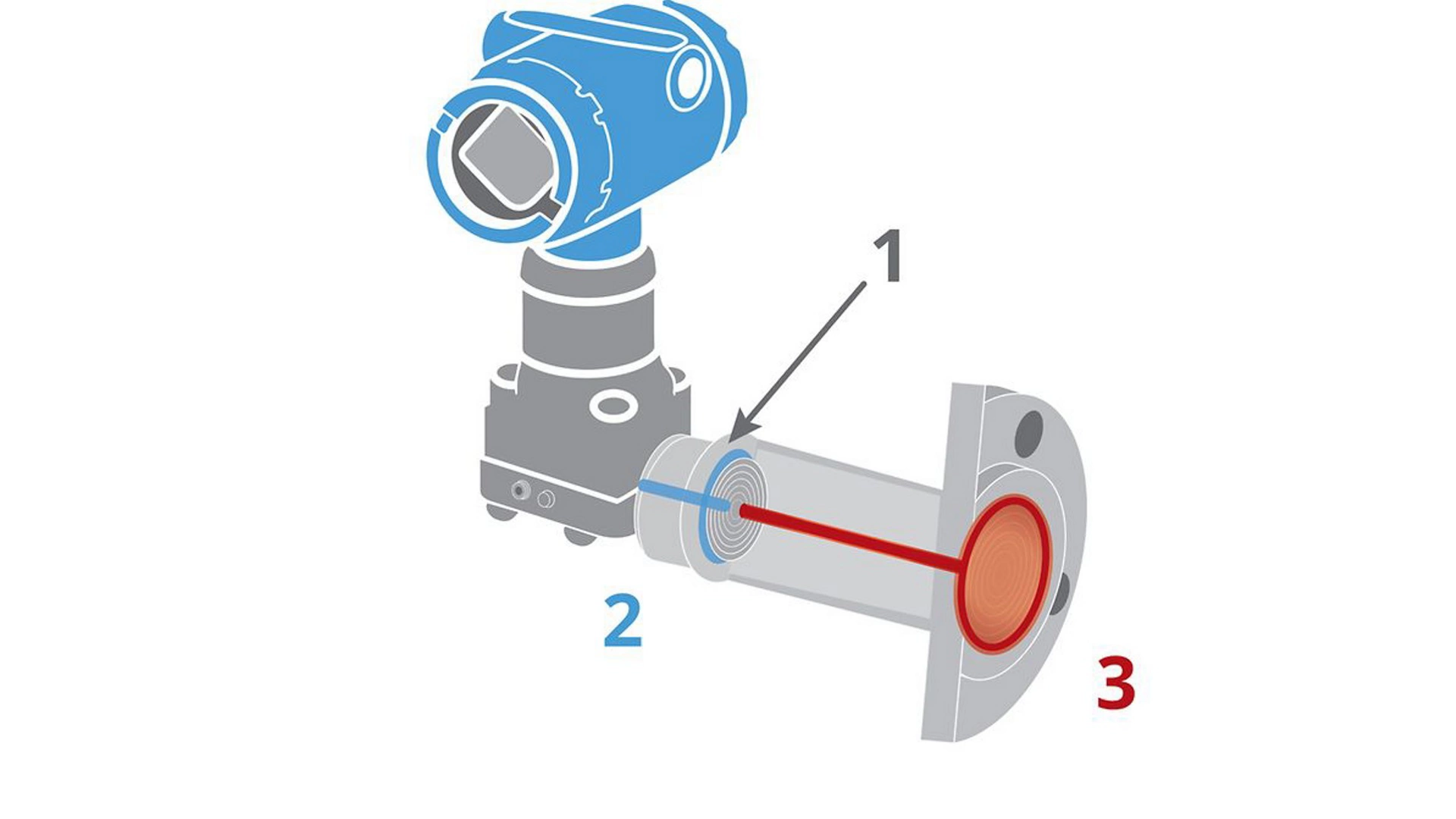 Differential Pressure Level Transmitters - Extreme Temperatures