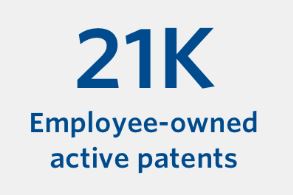 21,000개의 직원 소유 특허 출원